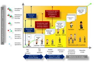 vloga fasilitatorja ang. facilitator