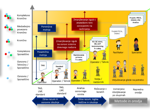 VLOGA FASILITATORJA (ang. FACILITATOR) V PODJETJU