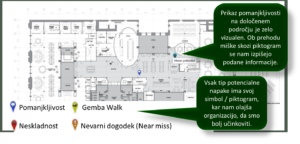 SAM - Small Activity Management