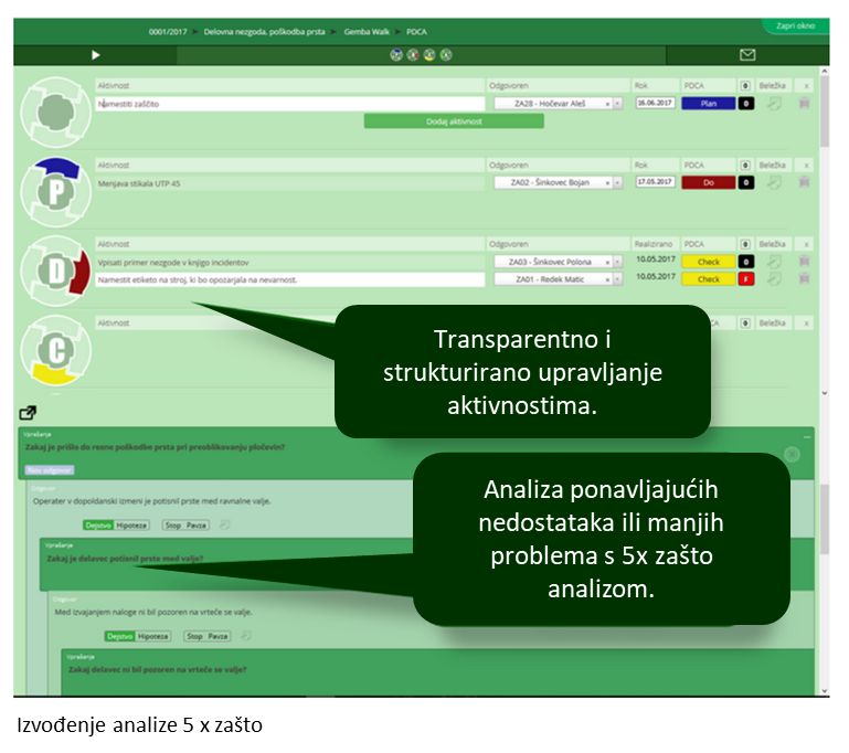 SAM - Small Activity Management Izvođenje analize 5 x zašto