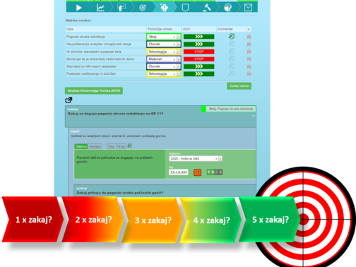 Z ANALIZO 5 X ZAKAJ DO BOLJŠIH REŠITEV