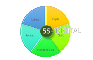 Digitalizacija metode 5S