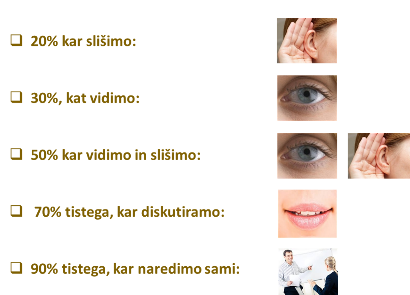 Usvajanje znanja s čutili