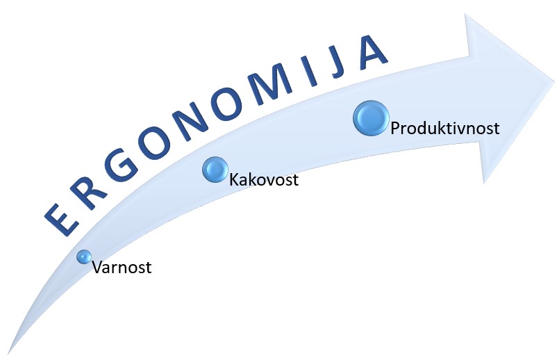 ERGONOMIJA: KLJUČ DO USPEHA Sodobne tehnike in orodja, za izboljšanje produktivnosti