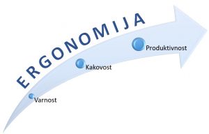 ERGONOMIJA in VARNOST