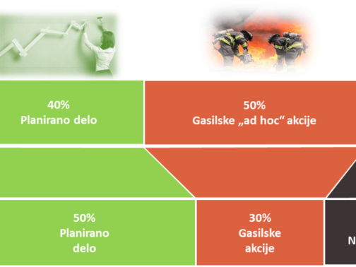 V ČEM SE LEAN MANAGEMENT RAZLIKUJE OD TRADICIONALNEGA MANAGEMENTA?