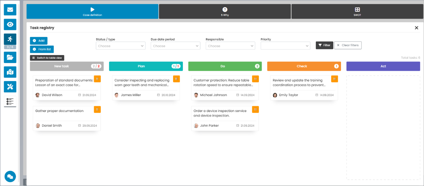Small Activity Management