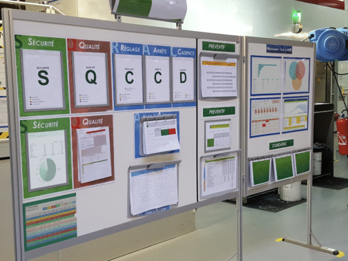 Shop Floor Management v dobi digitalne odličnosti