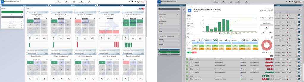 Digital performance management board