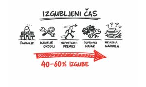 KPI software za proizvodnjo