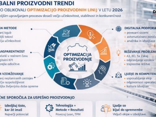 Globalni proizvodni trendi, ki bodo oblikovali optimizacijo proizvodnih linij v letu 2026